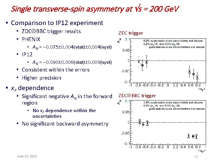 Single transverse-spin asymmetry at s = 200 Ge. V • Comparison to IP 12