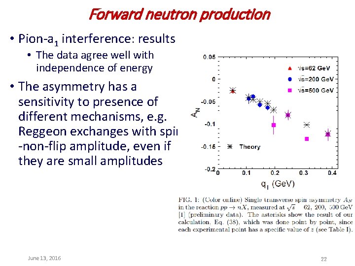 Forward neutron production • Pion-a 1 interference: results • The data agree well with
