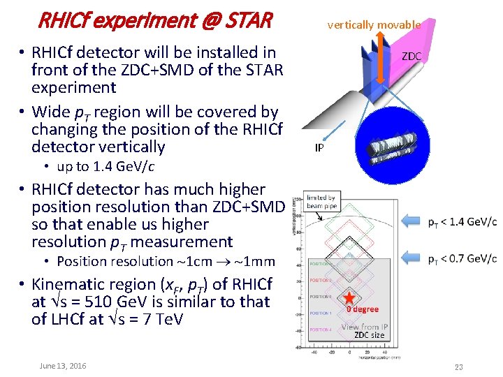 RHICf experiment @ STAR • RHICf detector will be installed in front of the