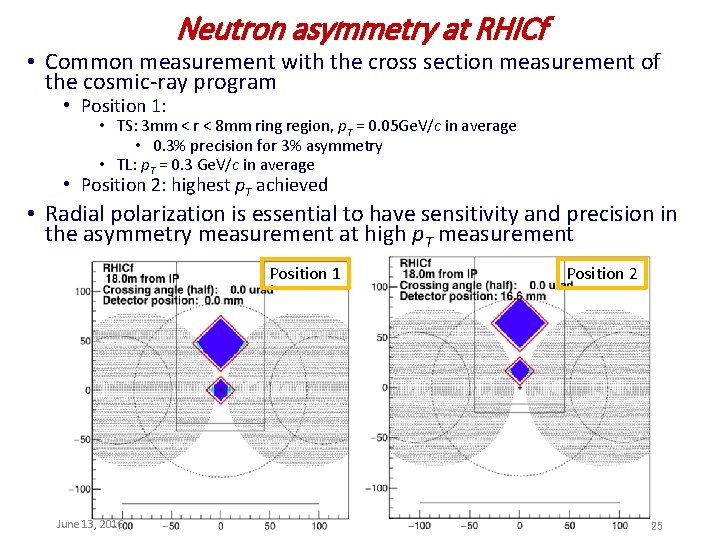 Neutron asymmetry at RHICf • Common measurement with the cross section measurement of the