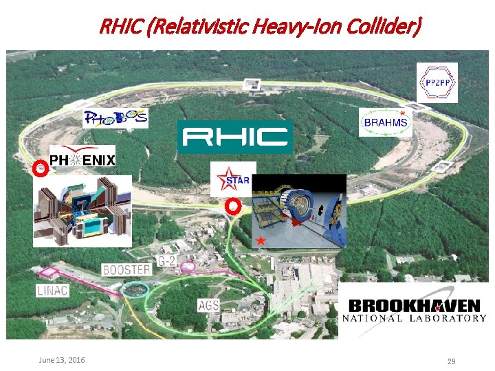 RHIC (Relativistic Heavy-Ion Collider) June 13, 2016 29 