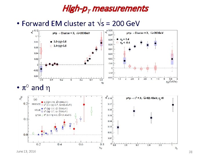 High-p. T measurements • Forward EM cluster at s = 200 Ge. V •