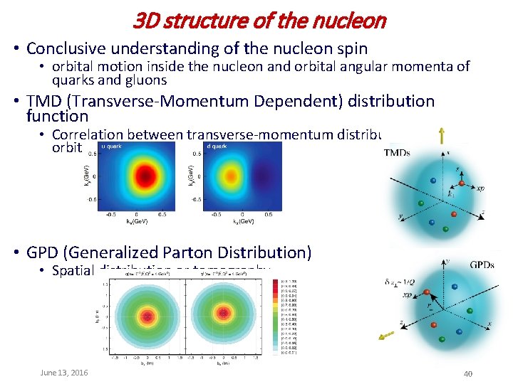 3 D structure of the nucleon • Conclusive understanding of the nucleon spin •