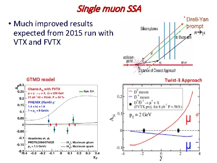 Single muon SSA • Much improved results expected from 2015 run with VTX and