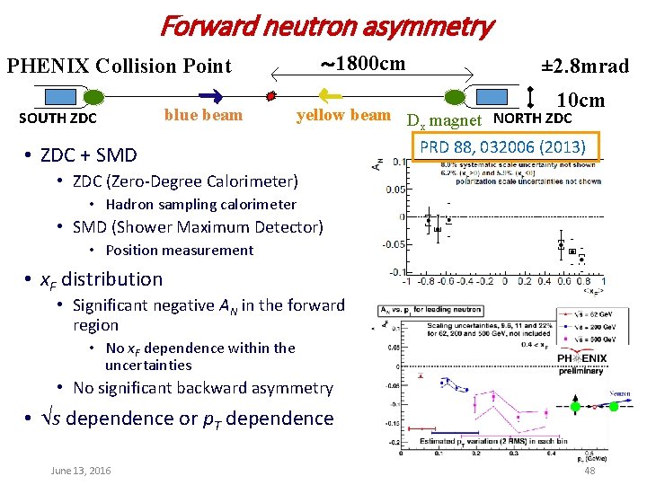 Forward neutron asymmetry ～ 1800 cm PHENIX Collision Point SOUTH ZDC blue beam •