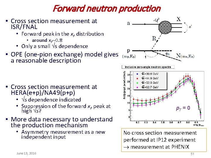 Forward neutron production • Cross section measurement at ISR/FNAL • Forward peak in the