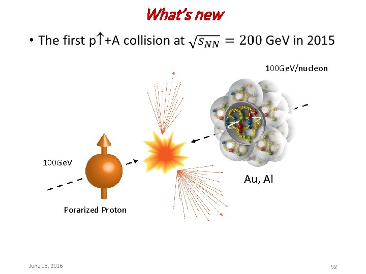 What’s new • 100 Ge. V/nucleon 100 Ge. V Au, Al Porarized Proton June