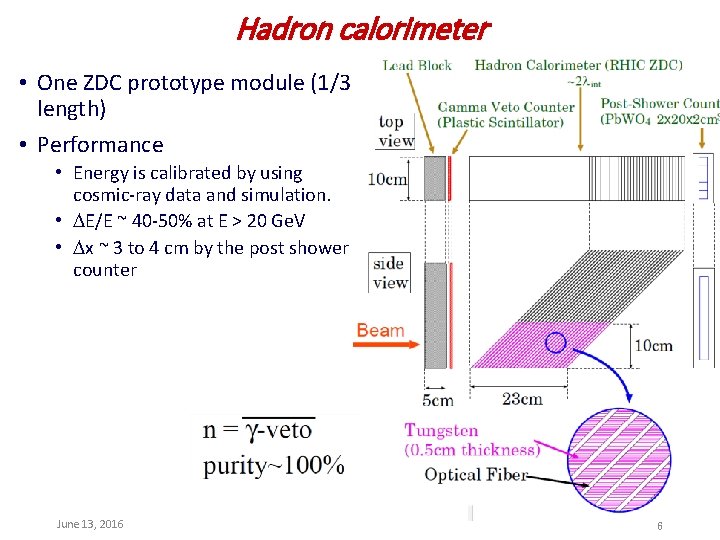Hadron calorimeter • One ZDC prototype module (1/3 length) • Performance • Energy is