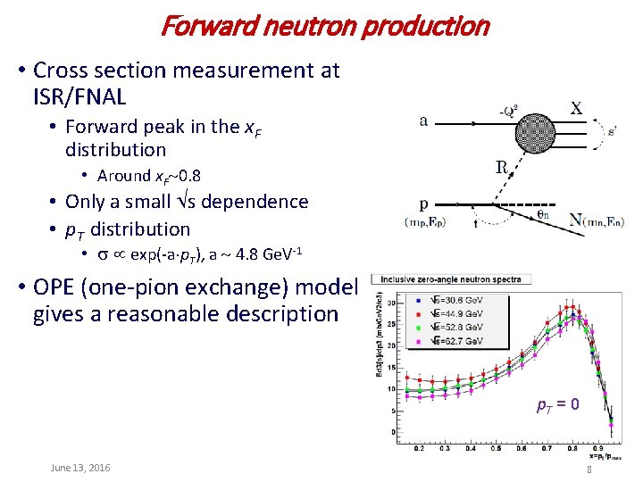 Forward neutron production • Cross section measurement at ISR/FNAL • Forward peak in the
