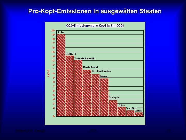 Pro-Kopf-Emissionen in ausgewälten Staaten Mehrdad H. -Armaki PE 7 19 