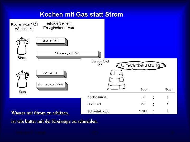 Kochen mit Gas statt Strom Wasser mit Strom zu erhitzen, ist wie butter mit