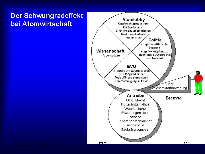 Der Schwungradeffekt bei Atomwirtschaft Mehrdad H. -Armaki PE 7 32 