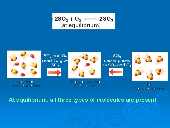 SO 2 and O 2 react to give SO 3 decomposes to SO 2