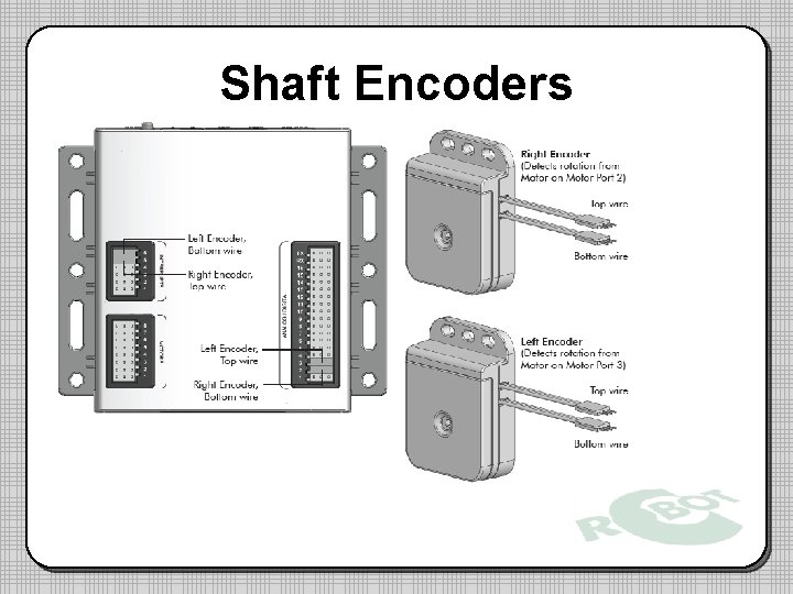 Shaft Encoders 