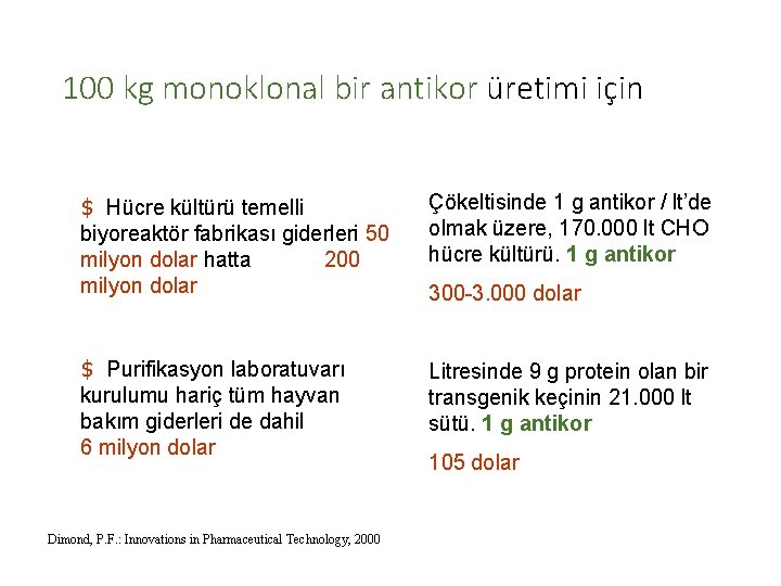 100 kg monoklonal bir antikor üretimi için $ Hücre kültürü temelli biyoreaktör fabrikası giderleri