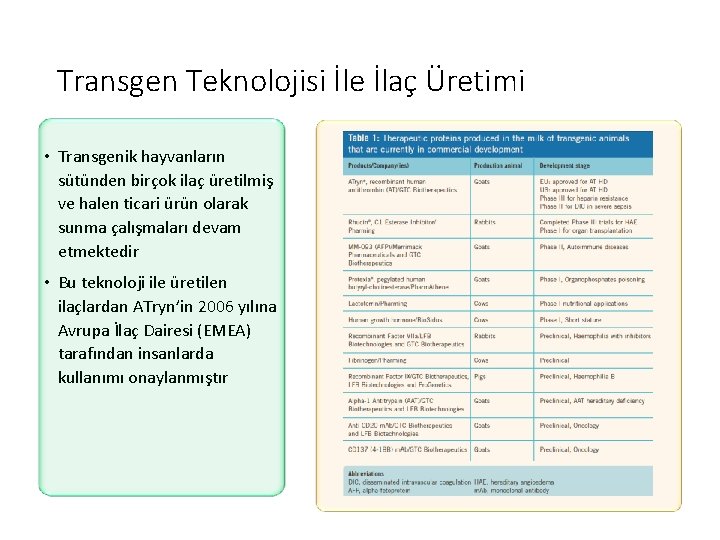 Transgen Teknolojisi İle İlaç Üretimi • Transgenik hayvanların sütünden birçok ilaç üretilmiş ve halen
