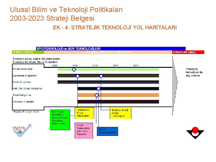 Ulusal Bilim ve Teknoloji Politikaları 2003 -2023 Strateji Belgesi EK - 4: STRATEJİK TEKNOLOJİ