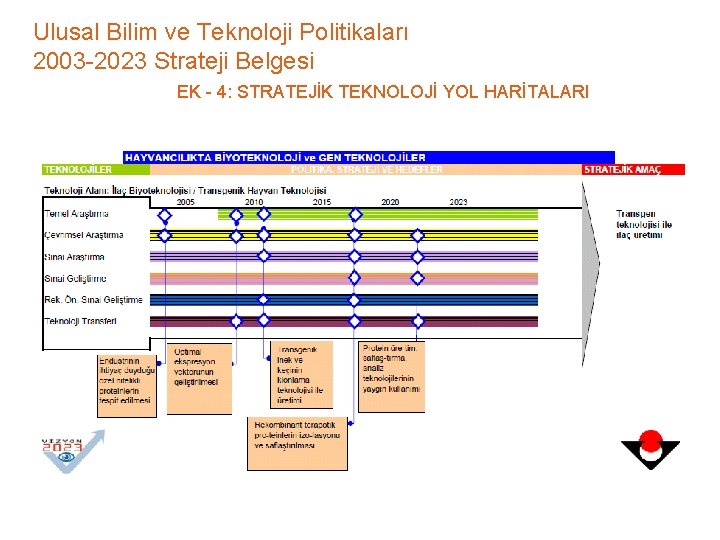Ulusal Bilim ve Teknoloji Politikaları 2003 -2023 Strateji Belgesi EK - 4: STRATEJİK TEKNOLOJİ