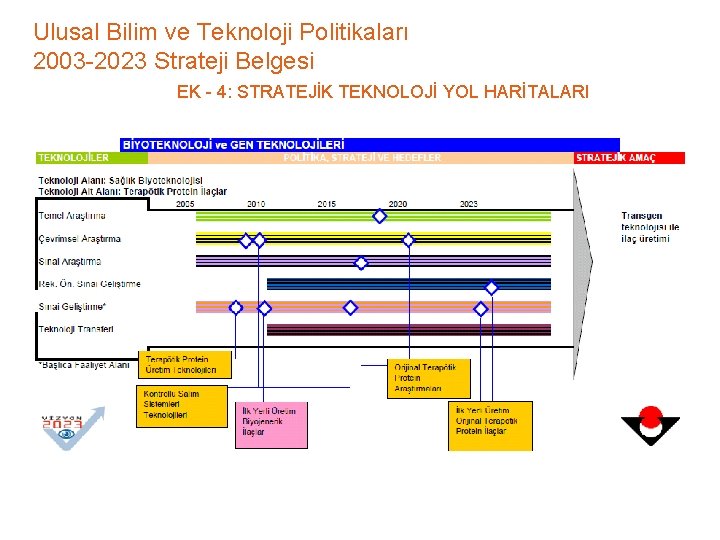 Ulusal Bilim ve Teknoloji Politikaları 2003 -2023 Strateji Belgesi EK - 4: STRATEJİK TEKNOLOJİ
