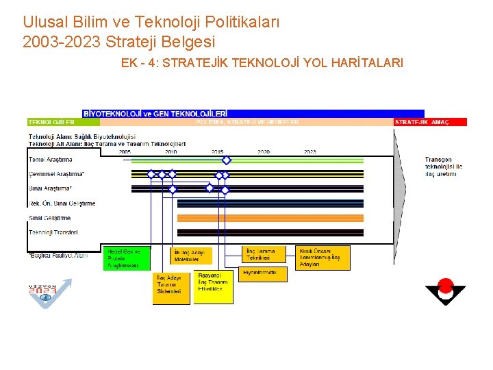 Ulusal Bilim ve Teknoloji Politikaları 2003 -2023 Strateji Belgesi EK - 4: STRATEJİK TEKNOLOJİ
