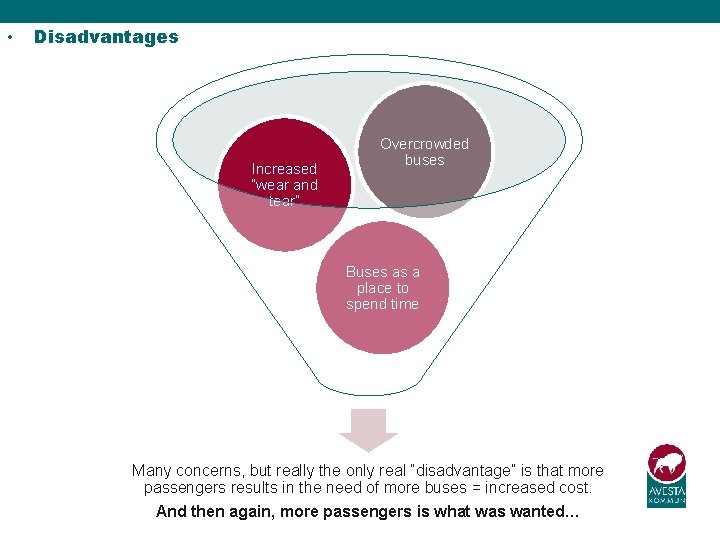  • Disadvantages Increased ”wear and tear” Overcrowded buses Buses as a place to