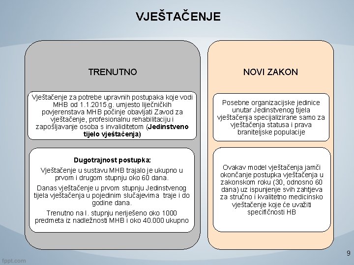 VJEŠTAČENJE TRENUTNO NOVI ZAKON Vještačenje za potrebe upravnih postupaka koje vodi MHB od 1.