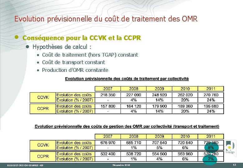 Evolution prévisionnelle du coût de traitement des OMR · Conséquence pour la CCVK et