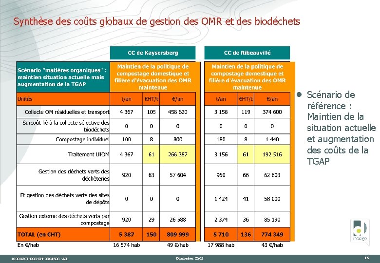 Synthèse des coûts globaux de gestion des OMR et des biodéchets · 10000207 -D