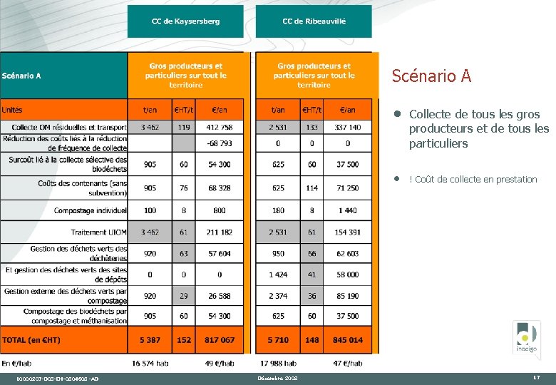 Scénario A · · 10000207 -D 03 -CH-0804608 -AD Décembre 2008 Collecte de tous