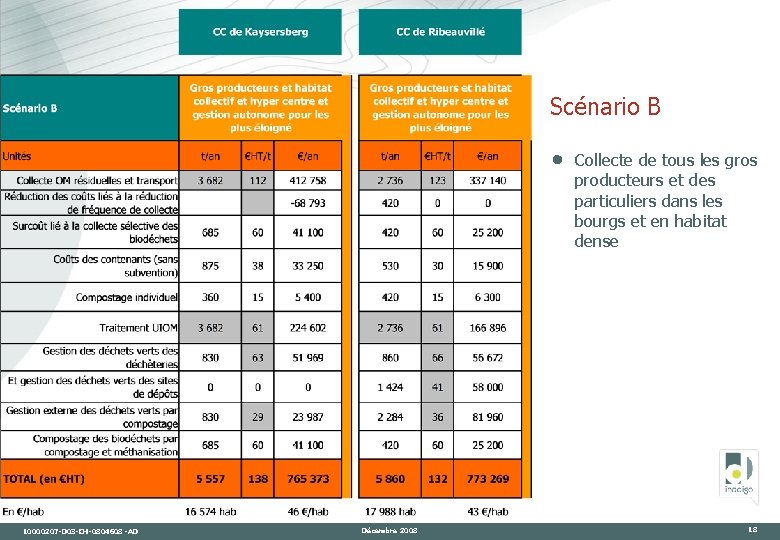 Scénario B · 10000207 -D 03 -CH-0804608 -AD Décembre 2008 Collecte de tous les