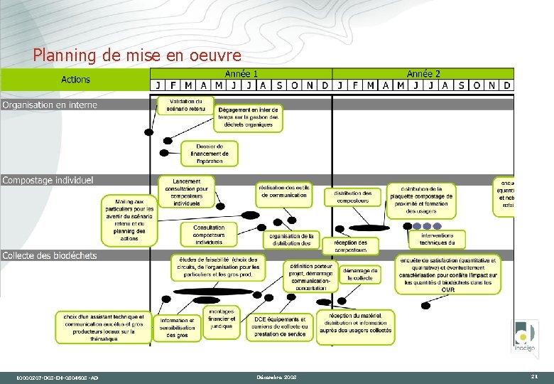 Planning de mise en oeuvre 10000207 -D 03 -CH-0804608 -AD Décembre 2008 21 