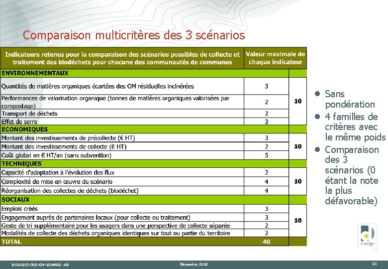 Comparaison multicritères des 3 scénarios · · · 10000207 -D 03 -CH-0804608 -AD Décembre