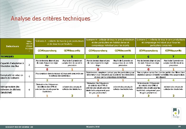 Analyse des critères techniques 10000207 -D 03 -CH-0804608 -AD Décembre 2008 26 