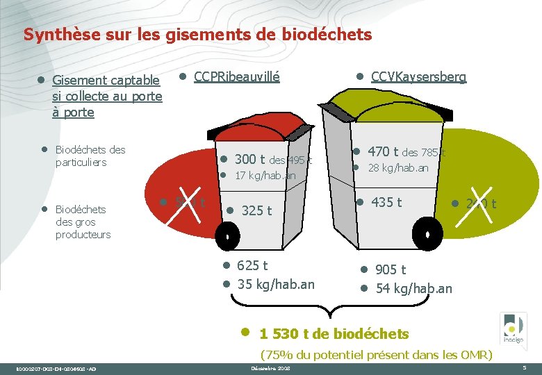 Synthèse sur les gisements de biodéchets · · · Gisement captable si collecte au