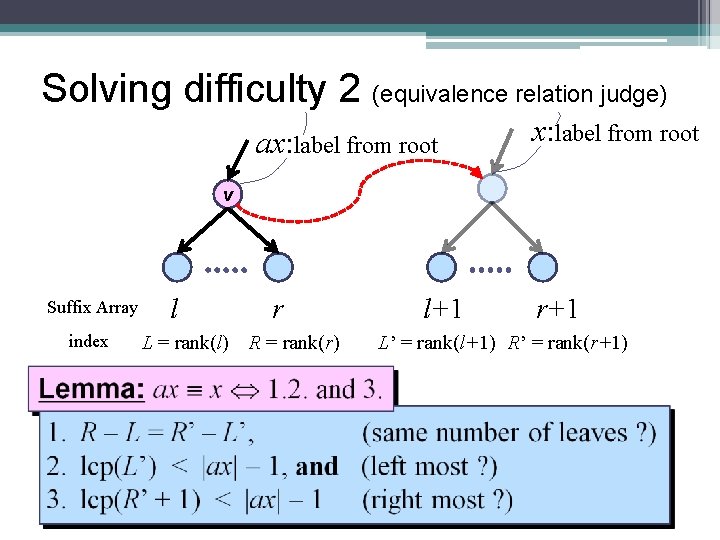 Solving difficulty 2 (equivalence relation judge) ax: label from root v Suffix Array index