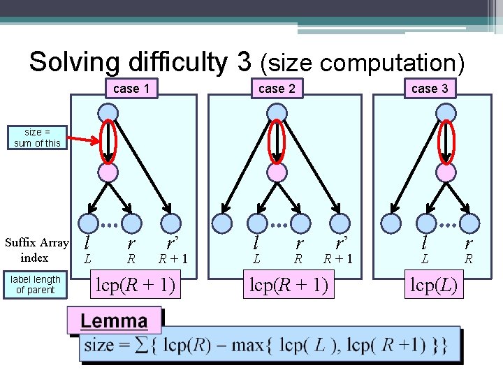 Solving difficulty 3 (size computation) case 1 case 2 case 3 size = sum