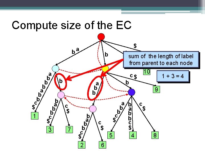 Compute size of the EC $ ba a b b b c a c