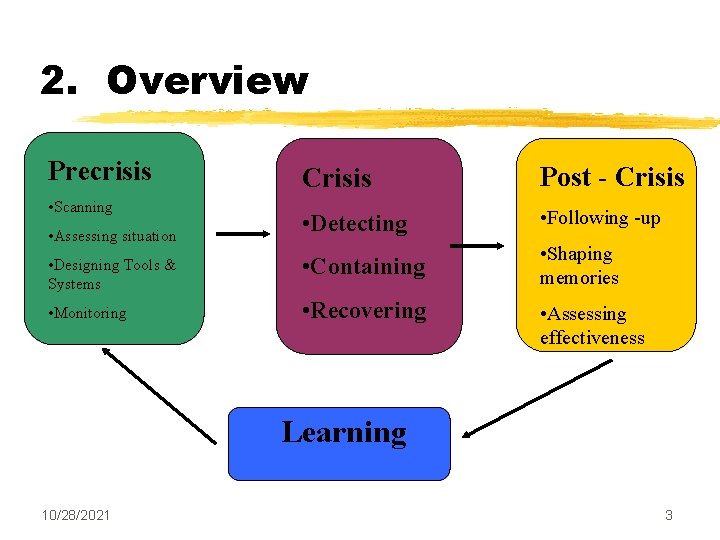 2. Overview Precrisis Crisis Post - Crisis • Detecting • Following -up • Designing