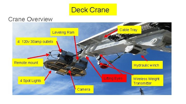 Deck Crane Overview Cable Tray Leveling Ram 4 120 v 30 amp outlets Remote