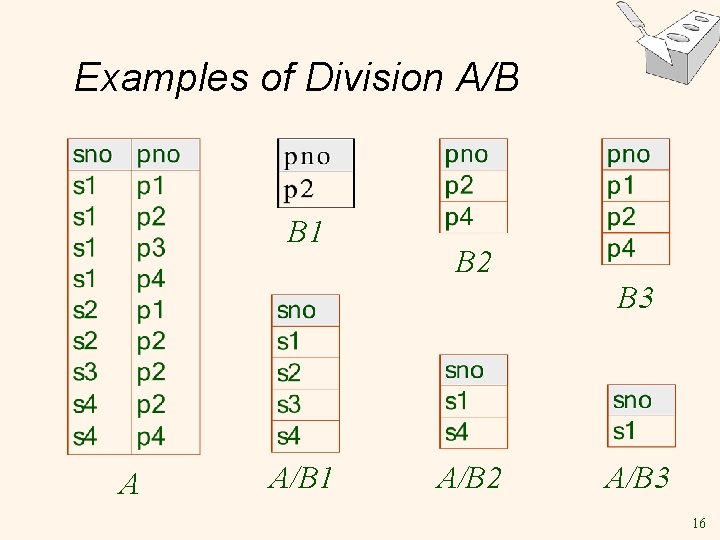 Examples of Division A/B B 1 B 2 B 3 A A/B 1 A/B