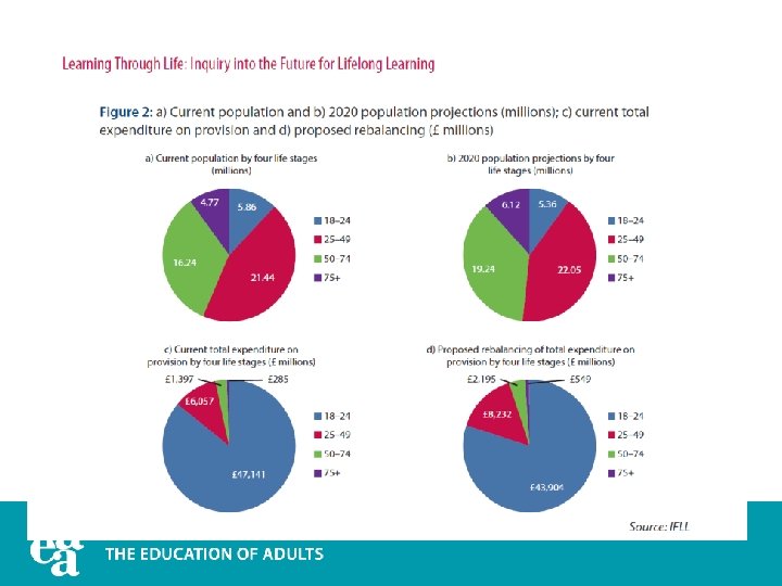 Lifelong learning for active ageing Solidarity between generations