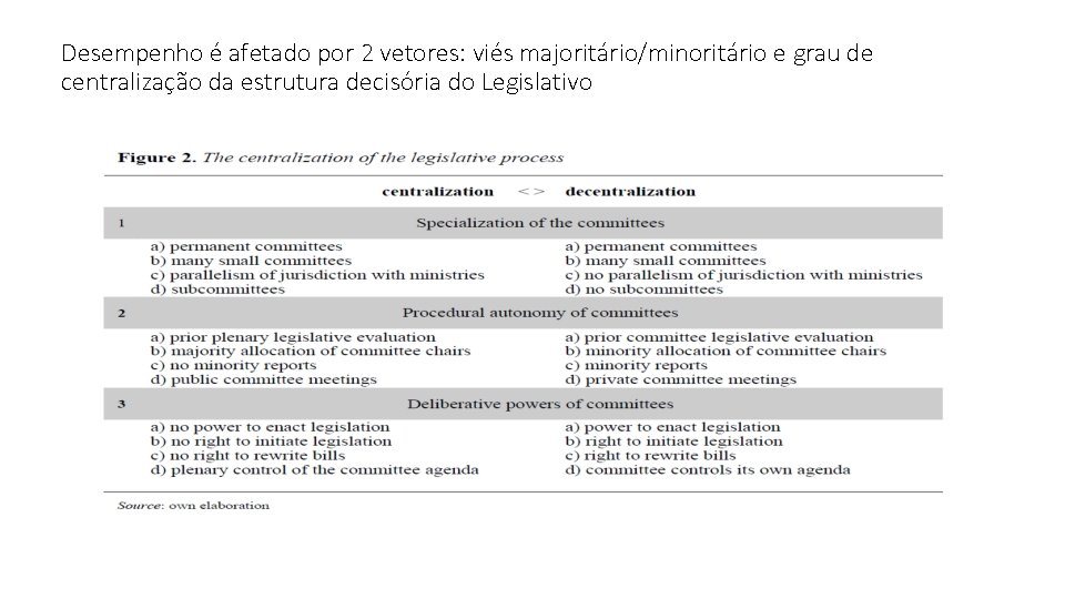 Desempenho é afetado por 2 vetores: viés majoritário/minoritário e grau de centralização da estrutura