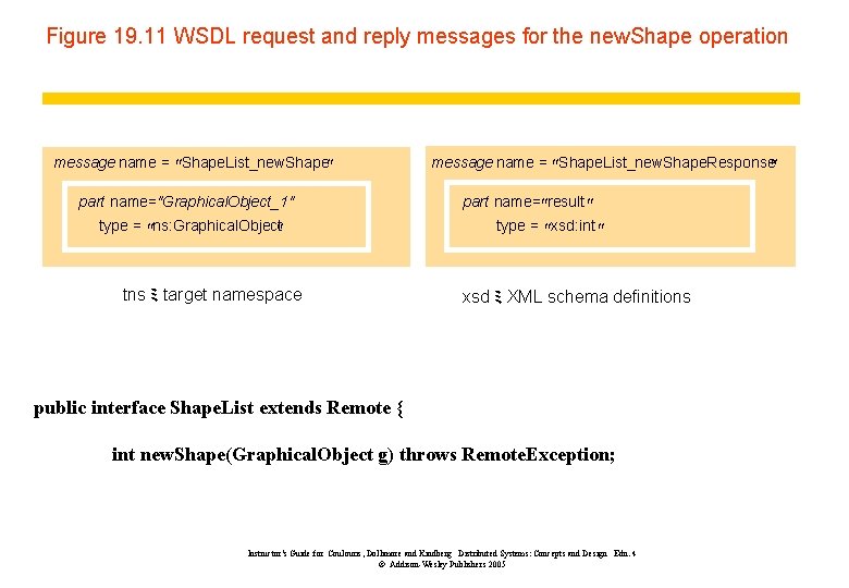 Figure 19. 11 WSDL request and reply messages for the new. Shape operation message