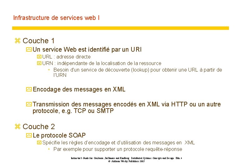 Infrastructure de services web I z Couche 1 y Un service Web est identifié