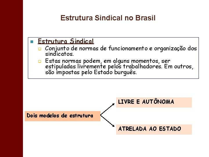 Estrutura Sindical no Brasil n Estrutura Sindical q q Conjunto de normas de funcionamento