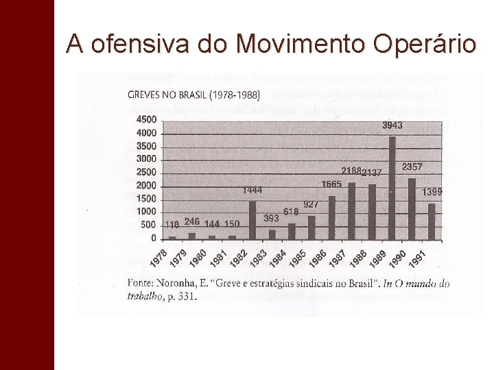 A ofensiva do Movimento Operário 