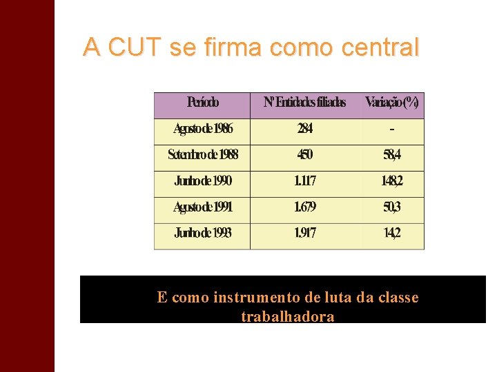 A CUT se firma como central E como instrumento de luta da classe trabalhadora