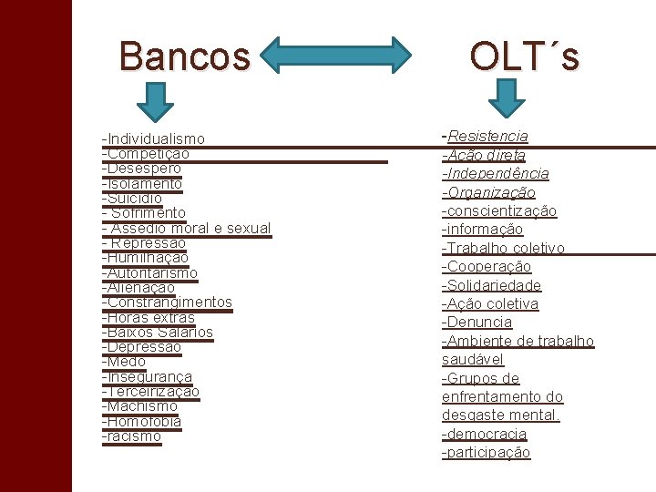 Bancos -Individualismo -Competição -Desespero -Isolamento -Suicídio - Sofrimento - Assedio moral e sexual -