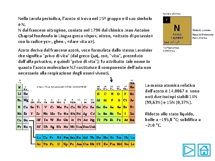 Nella tavola periodica, l’azoto si trova nel 15º gruppo e il suo simbolo è