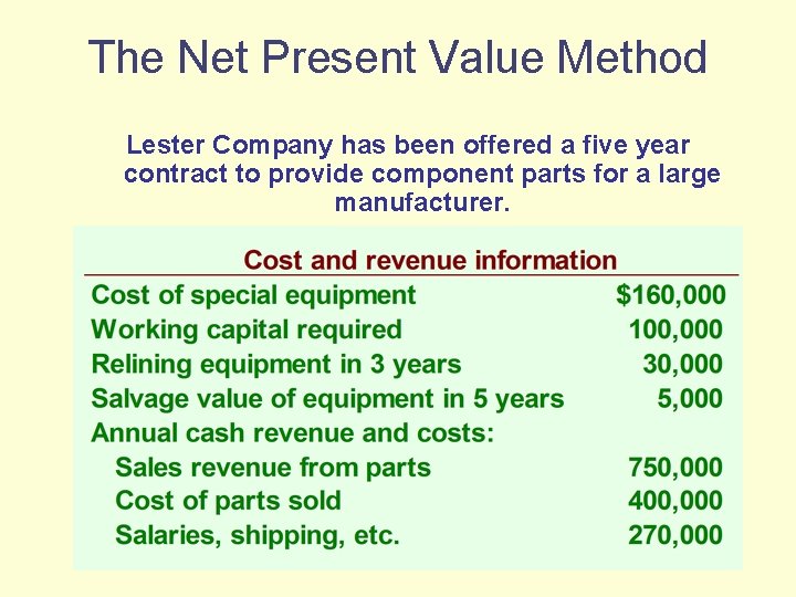 The Net Present Value Method Lester Company has been offered a five year contract